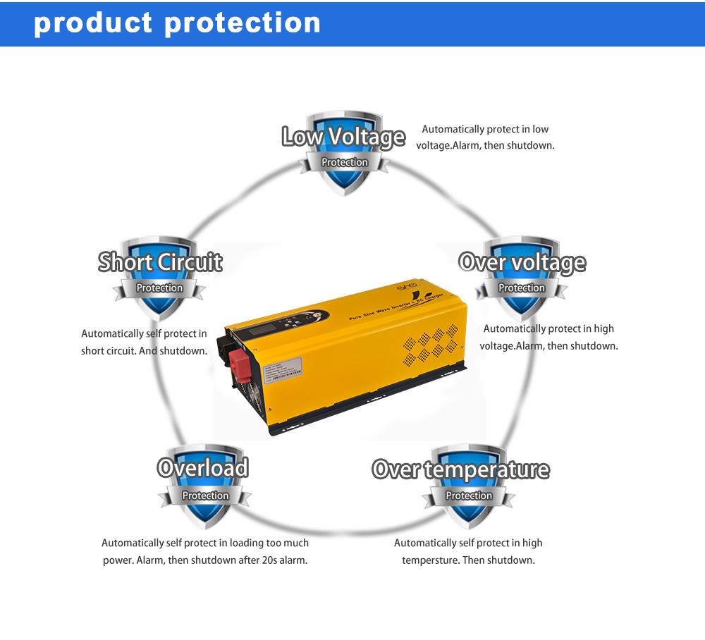generator inverter