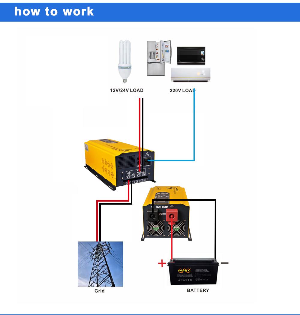 fme digital inverter generator