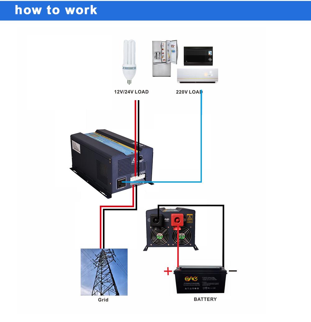 1000w inverter battery