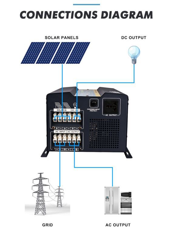 solar panel to the control and ups inverter 150w