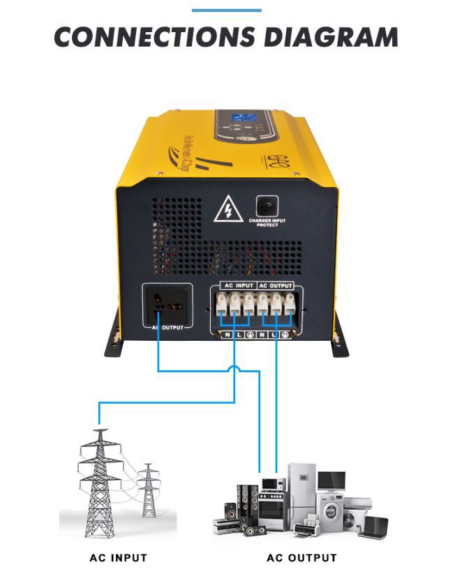pv inverter manufacturers