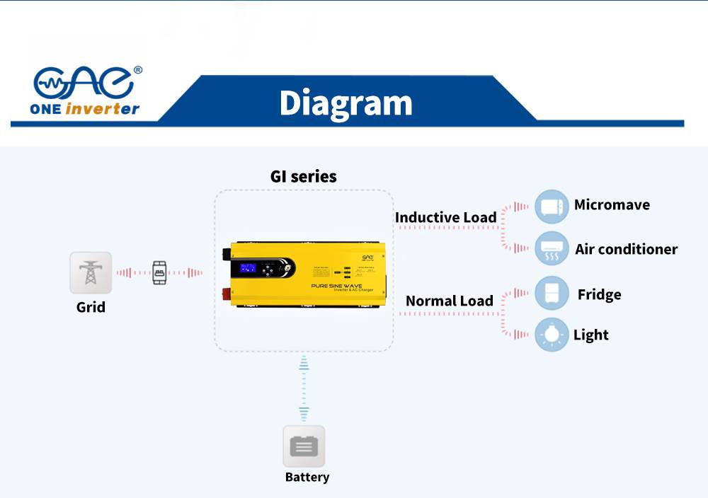 GI05 GI05