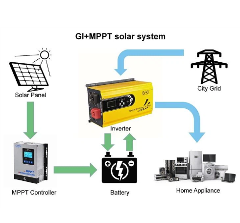 Low Frequency Solar Inverter 2kw factory