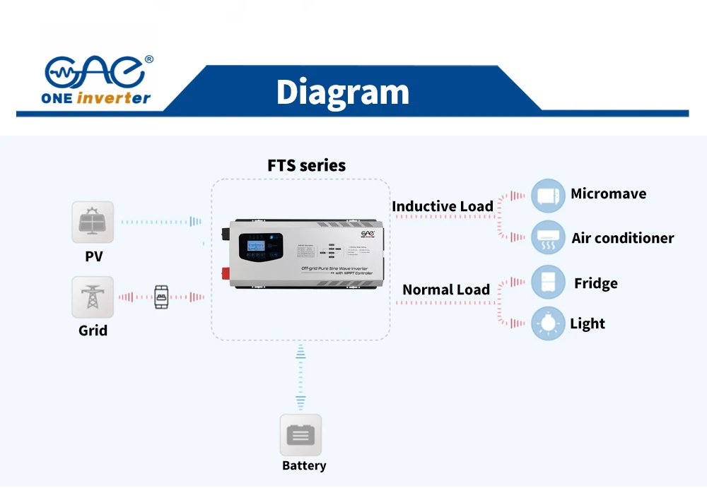 5KW Inverter with Charger 5KW Inverter with Charger
