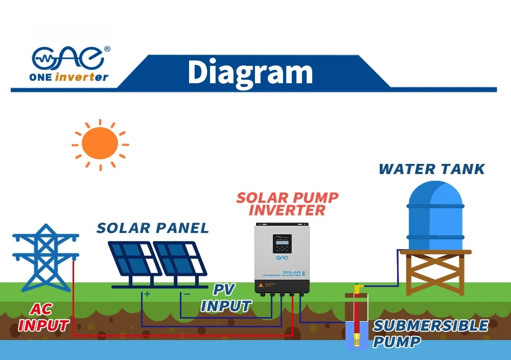 Solar Powered Water Pump Inverter Solar Powered Water Pump Inverter